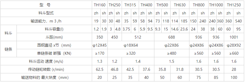 TH環鏈斗式提升機