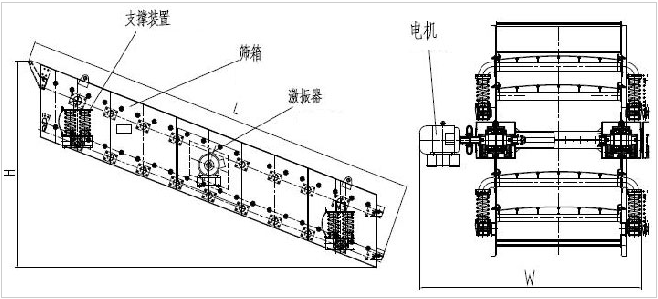 砂石骨料振動篩分機