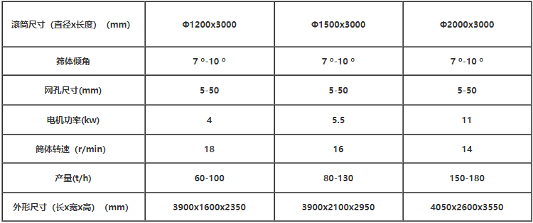 有軸滾筒篩分機