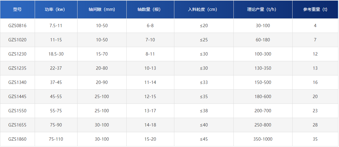 泥石分離篩分設備