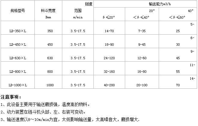 鏈斗式挖沙輸送機(jī)