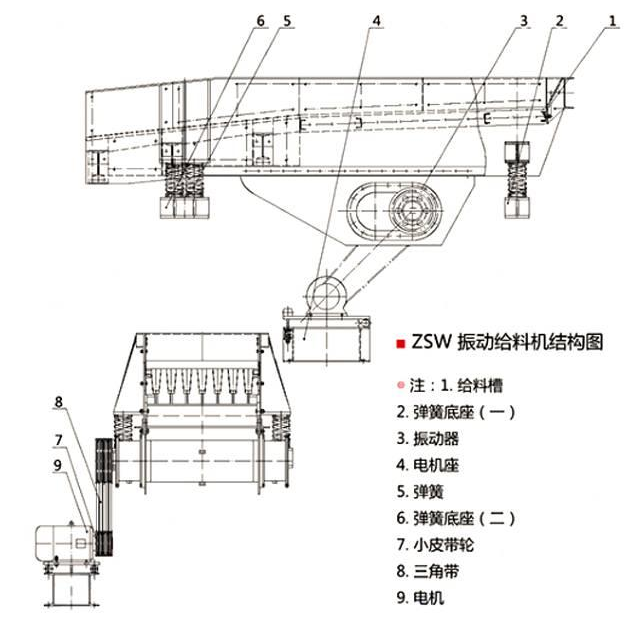 慣性振動給料機