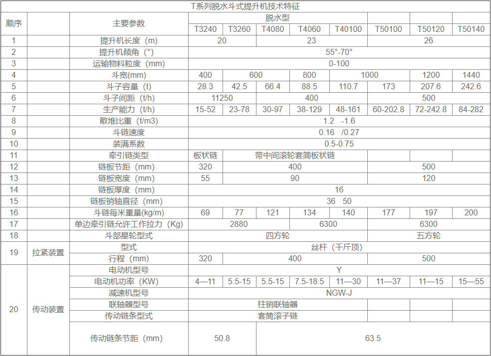 脫水式挖斗輸送機
