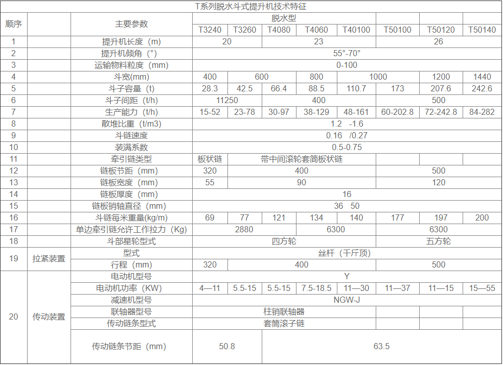 撈坑脫水提升機鏈條和料斗選型及型號參數表