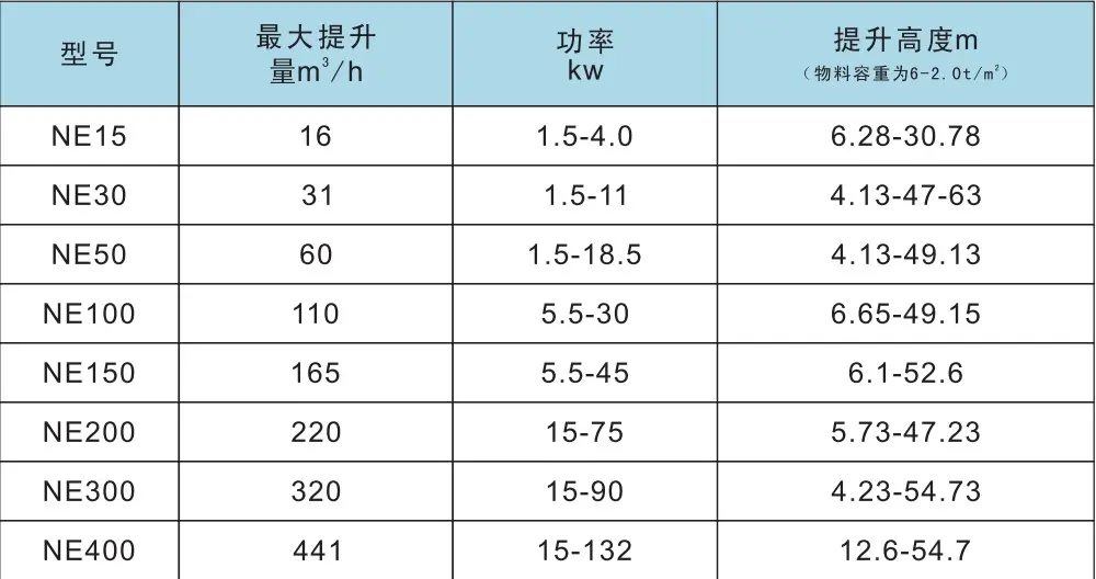斗式提升機(jī)型號(hào)含義及參數(shù)選型
