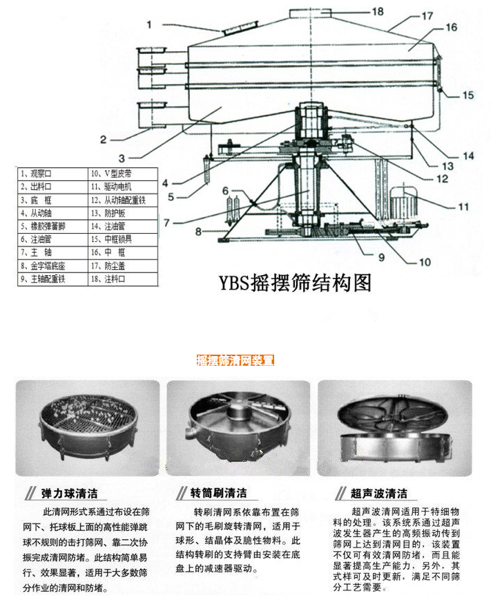 圓形振動篩技術結構及篩網清網結構