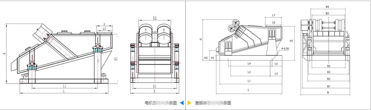 高效重型振動篩