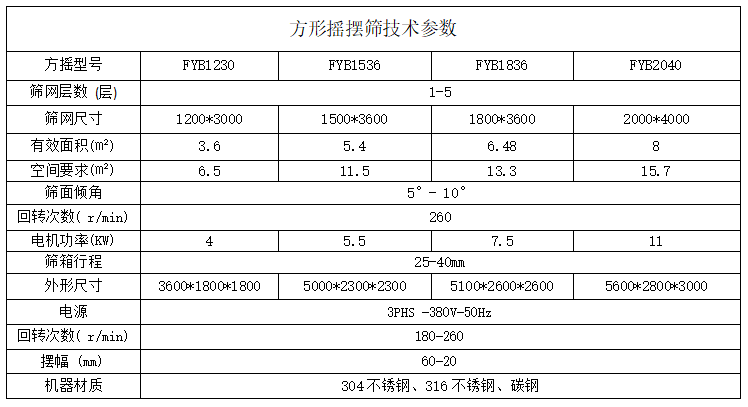 石英砂搖擺分篩機
