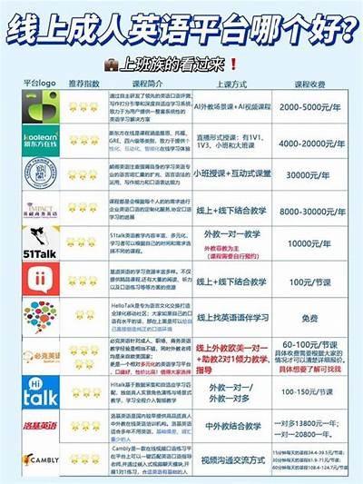 成人外语学习免费软件推荐
